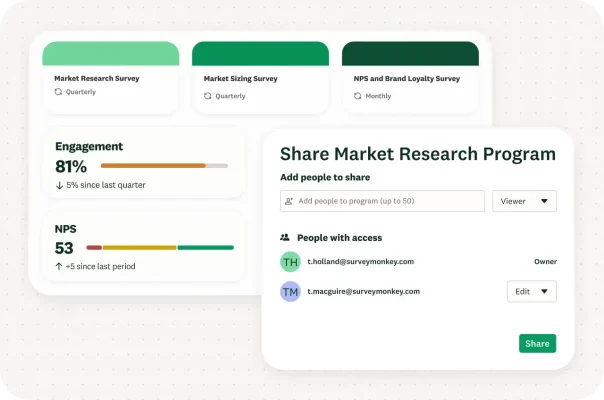 Sharing modal for Market Research Program over metric dashboard
