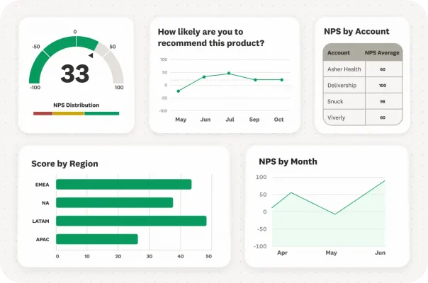Shared NPS program dashboard with team members