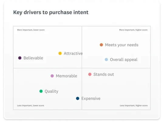 Screenshot of SurveyMonkey brand health market research solution