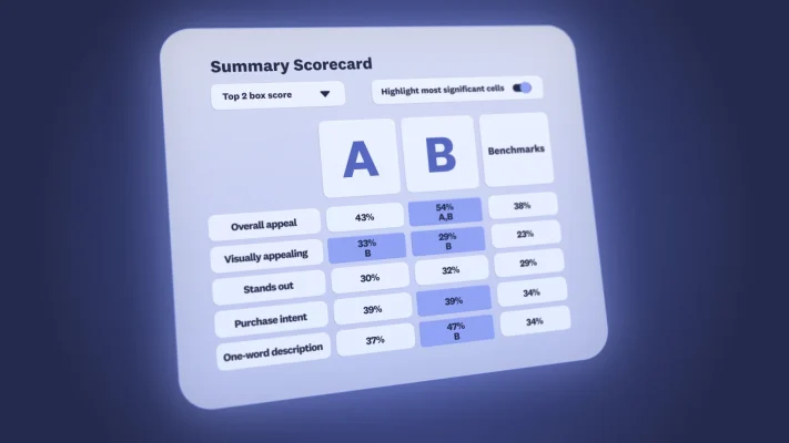 Summary scorecard results in chart format