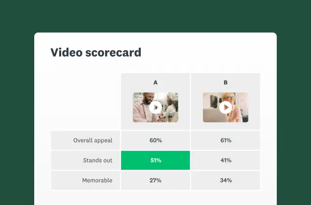 Screenshot of video scorecard from SurveyMonkey video testing market research solution