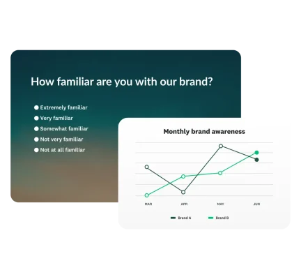 Survey question box, asking "How familiar are you with our brand?"
