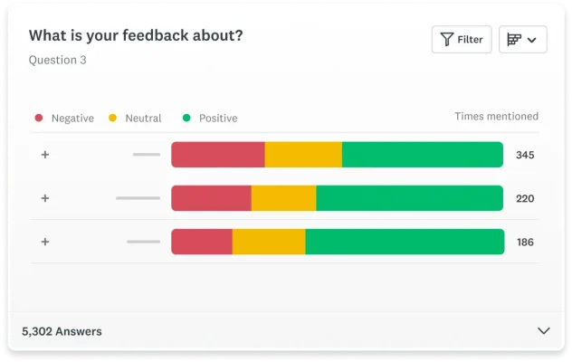 Product screen of feedback data