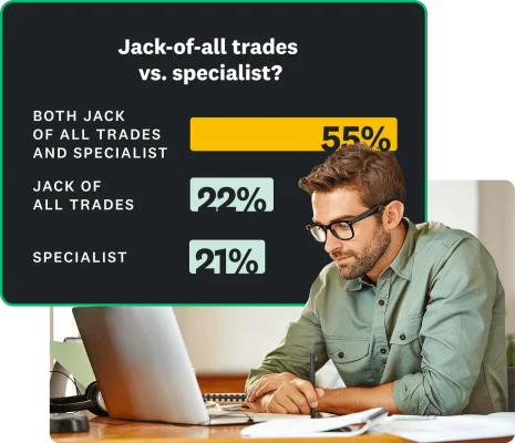 55% of marketers say they are both a jack of all trades and specialist, 22% are jack of all trades, and 21% are specialists