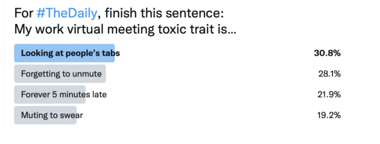 30% of people look at other people's open tabs