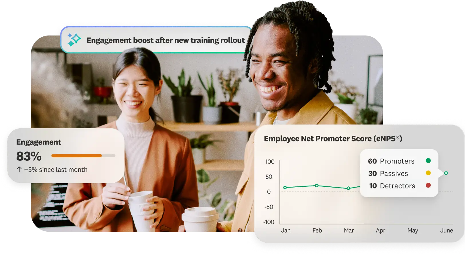 Two coworkers smiling with an employee engagement score of 83% and an eNPS chart showing promoters, passives, and detractors
